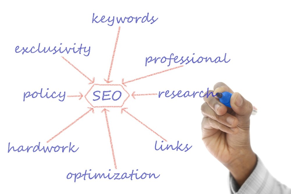 keyword research experts